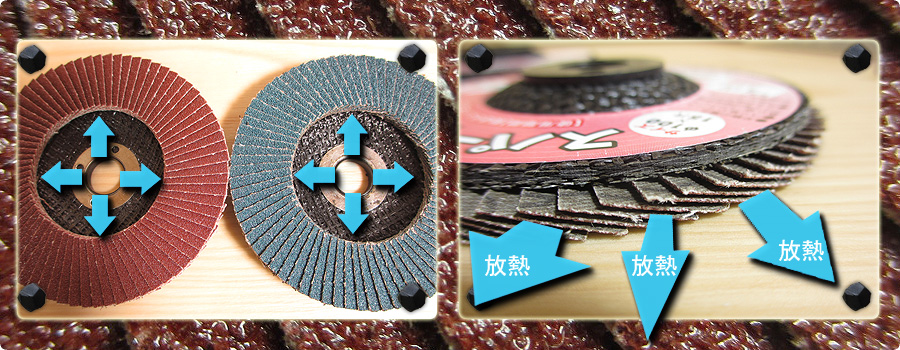 多羽根ディスク