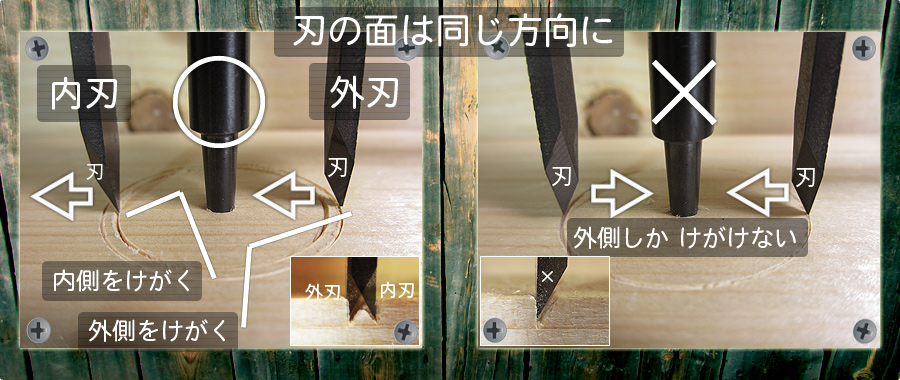 刃の正しい方向