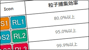国家検定(区分)