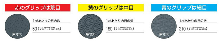 タジマサンダー(ドレッサー)の目の荒さ