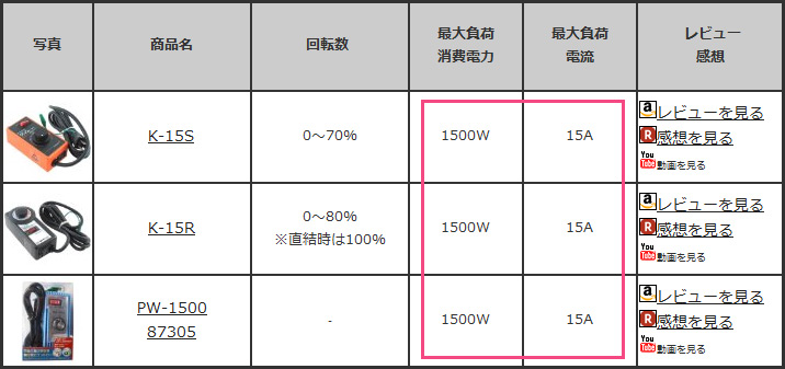 スピードコントローラー性能比較表