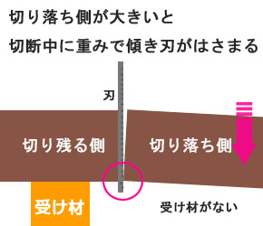 キックバック(受け材)