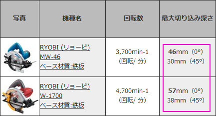 マルノコ-比較表